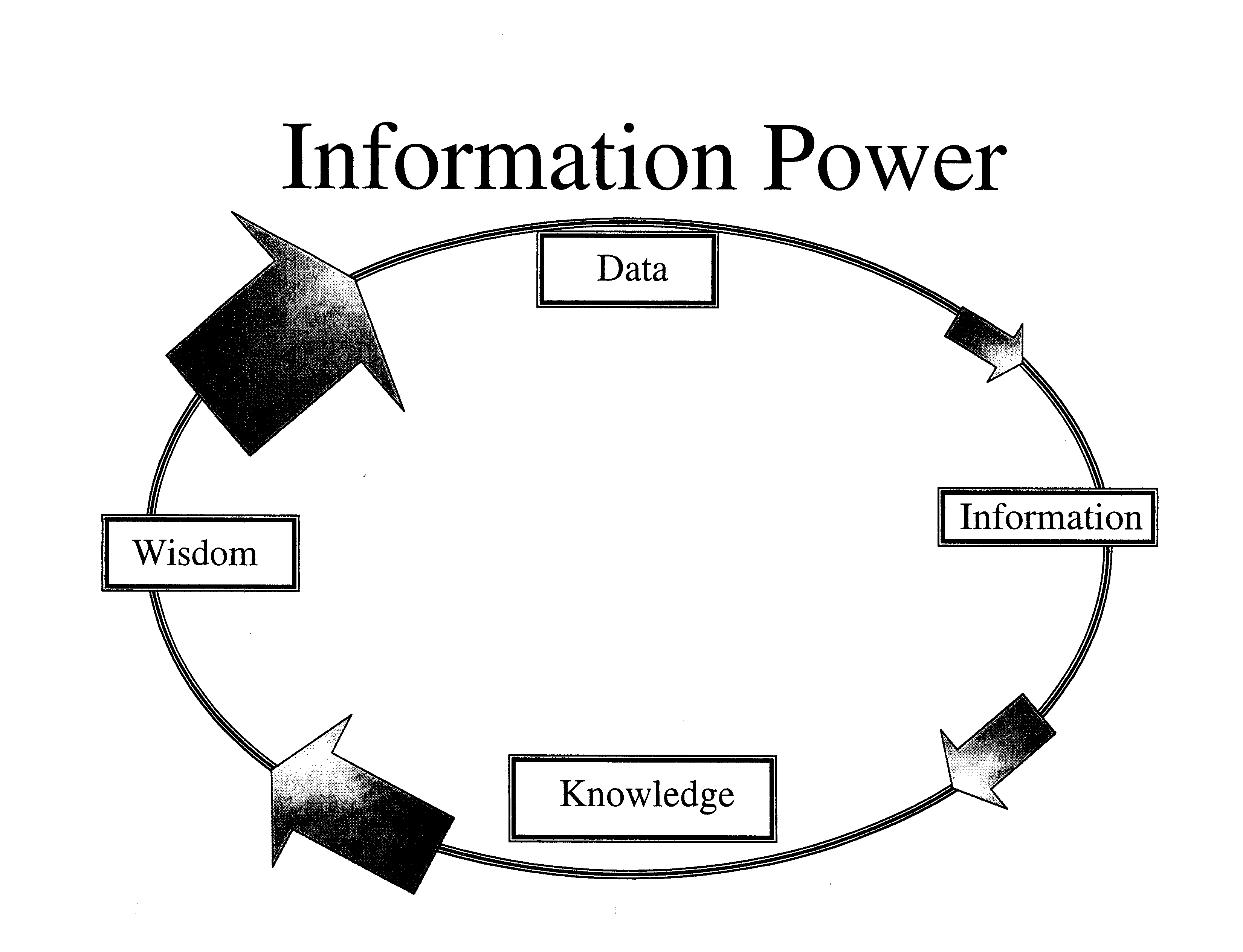 InfoPower.tif (138574 bytes)
