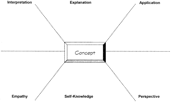 QuestionsConceptMap.gif (5320 bytes)